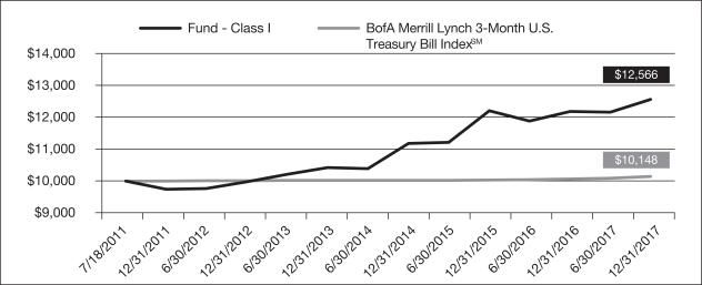 Merrill Lynch Rpm Index Chart