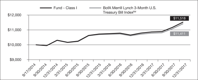 Merrill Lynch Rpm Index Chart