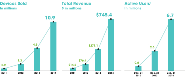 fitbit market value