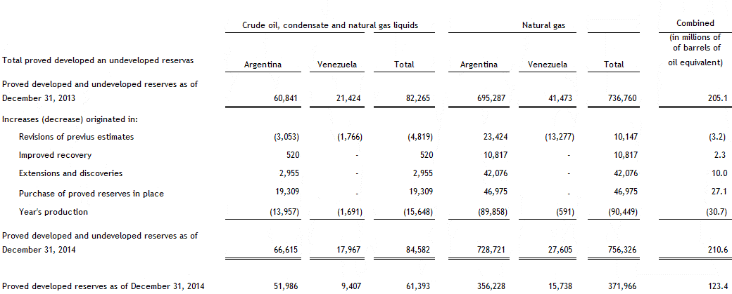 Steam Prices In Argentina Increase By 500%