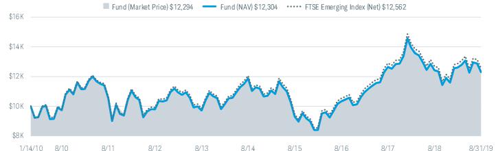 Australia - net profit after tax of lovisa holdings limited 2019