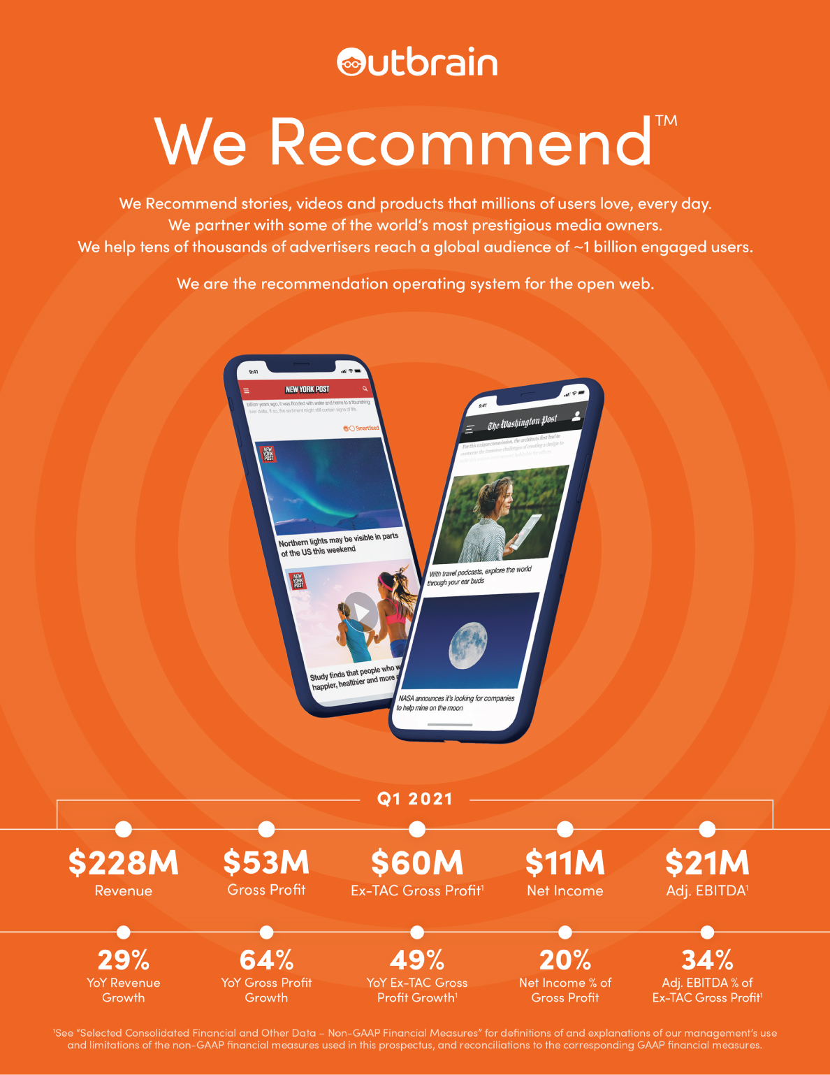 59,000 profit achieved for Sky Bet with strategic direct mail