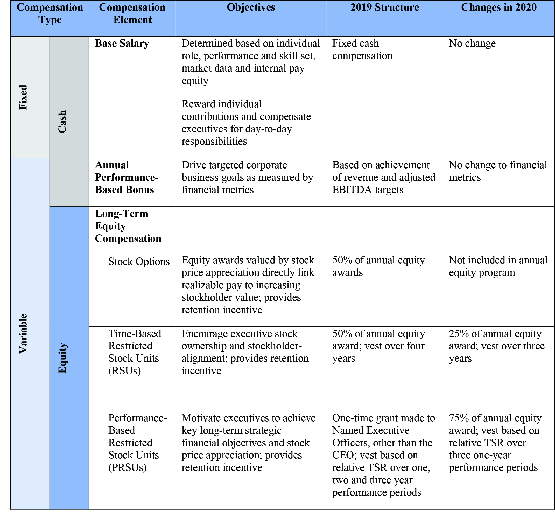 compensationtypechart2a01.jpg