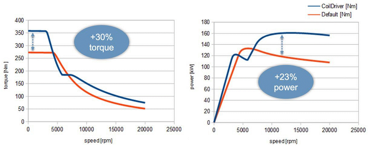 graphs.gif