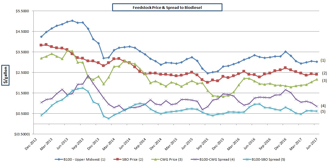 graphspreadpricinga27.jpg