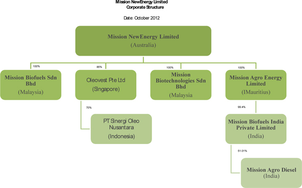 Cargill Org Chart