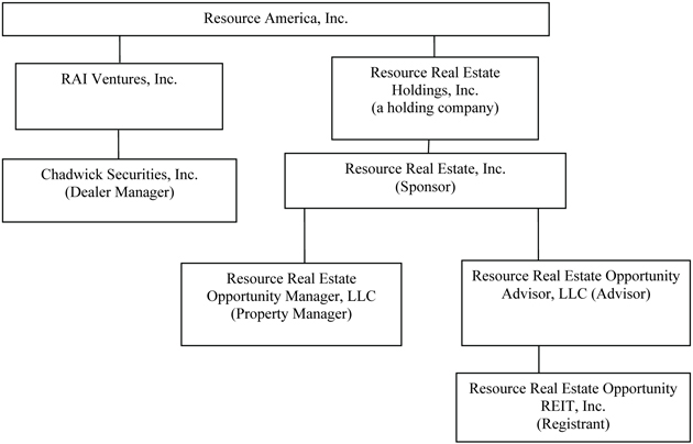 Chart Of Accounts For Real Estate Holding Company