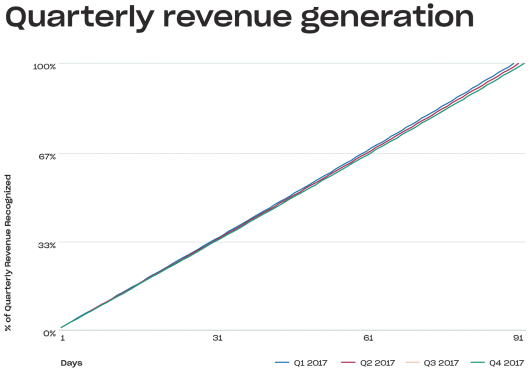 Dropbox Share Price Chart