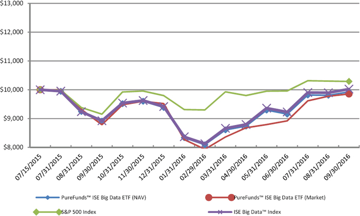 Ifly Etf Chart