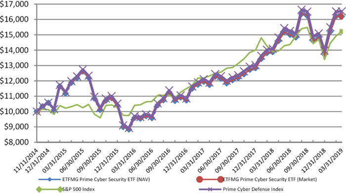 Ifly Etf Chart