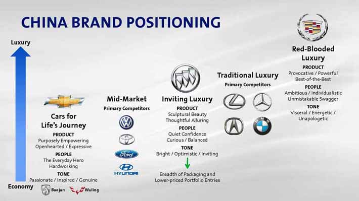 positioning toyota market #5 positioning toyota market #5