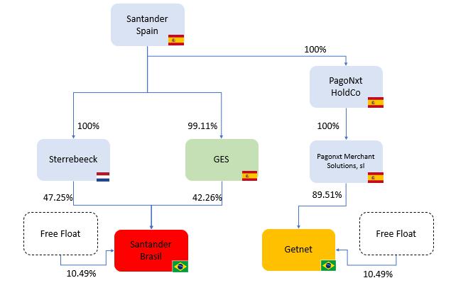 905 Route: Schedules, Stops & Maps - Bonsucesso (Updated)