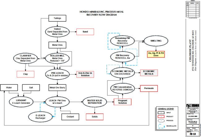 Jewellery Manufacturing Process Flow Chart