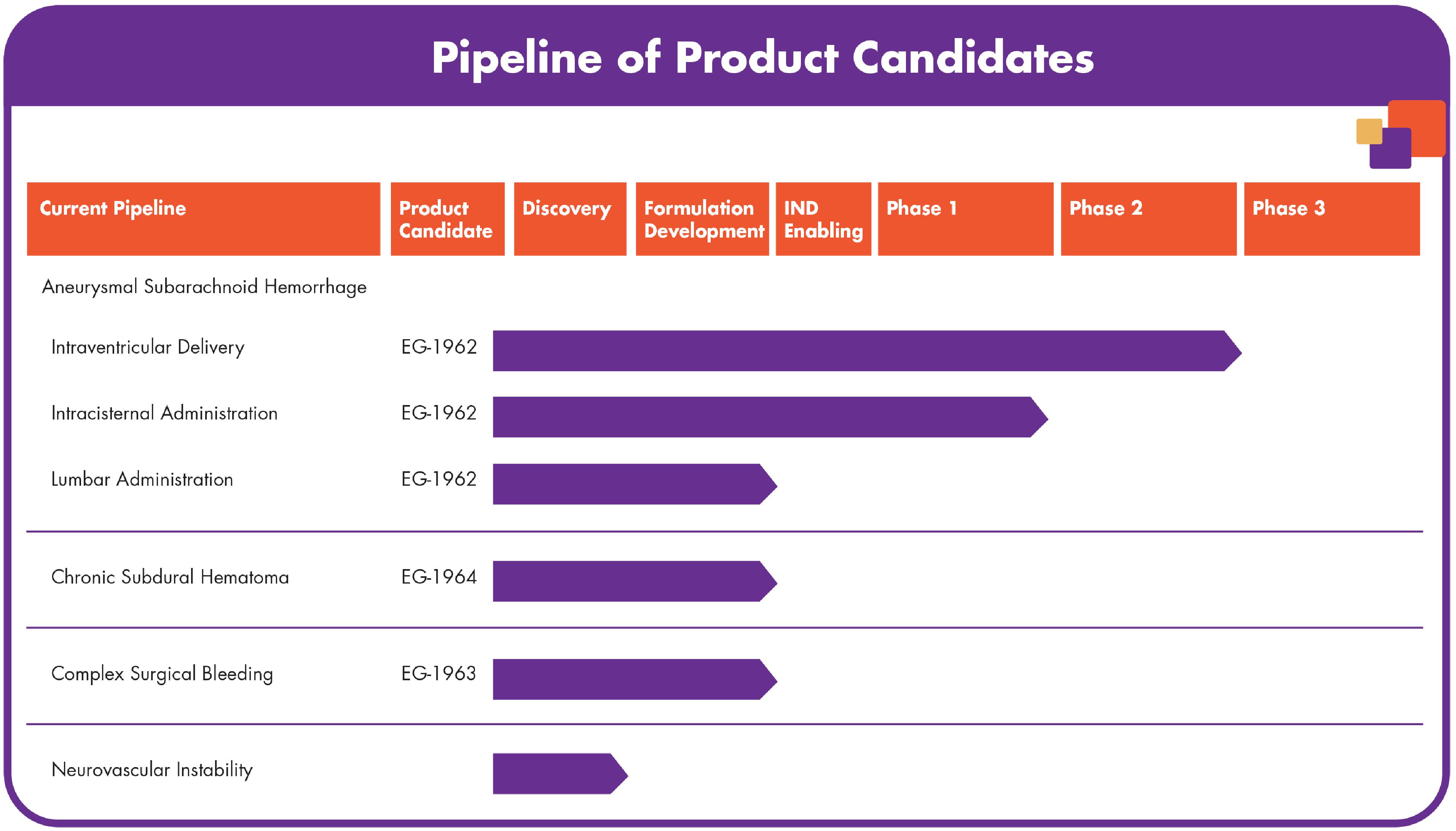 Anda Product Development Flow Chart