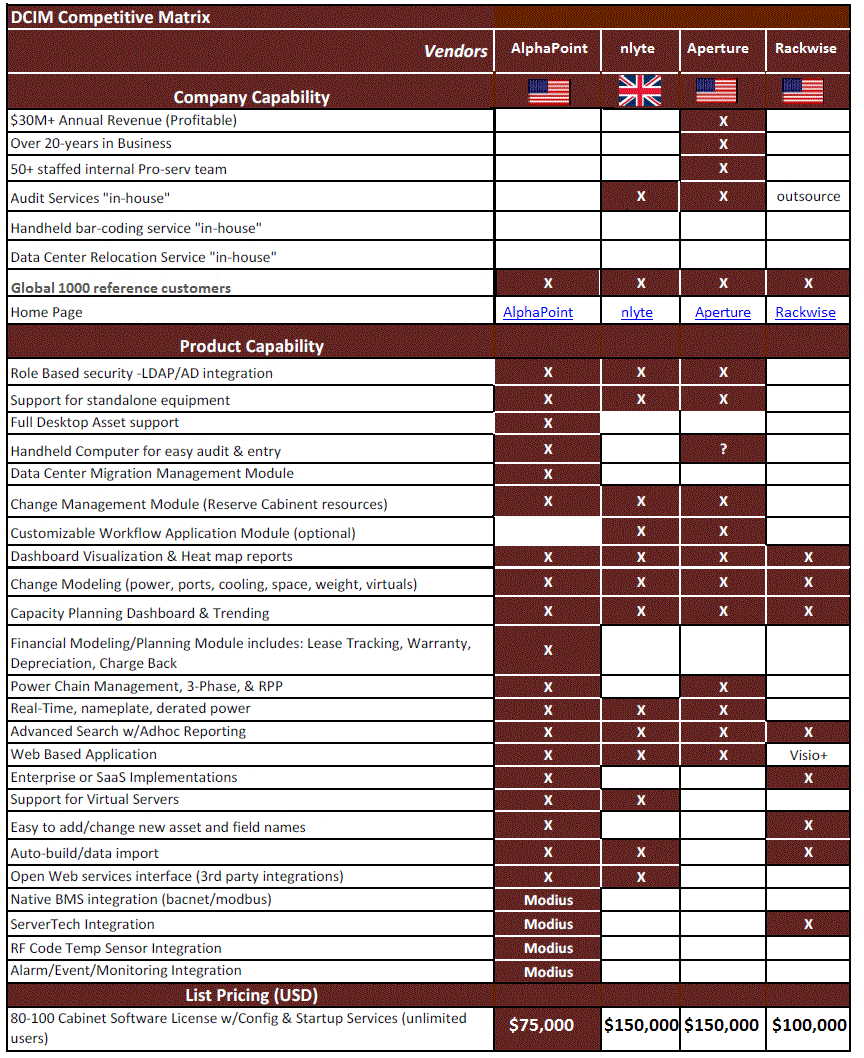 Segregation Of Duties Chart