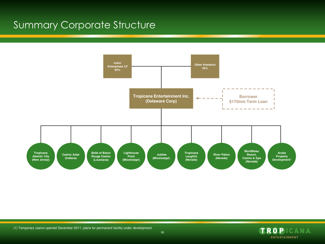 Lear Corporation Organizational Chart