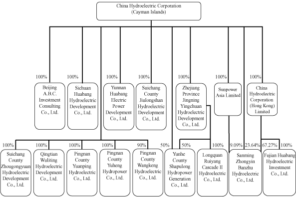 Bny Mellon Org Chart