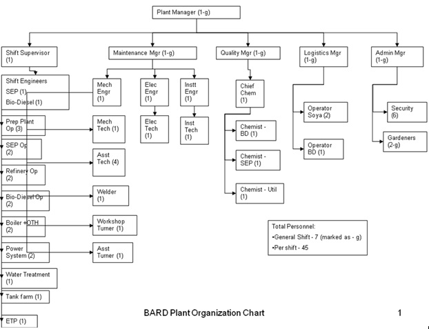 Rockwell Automation Organization Chart