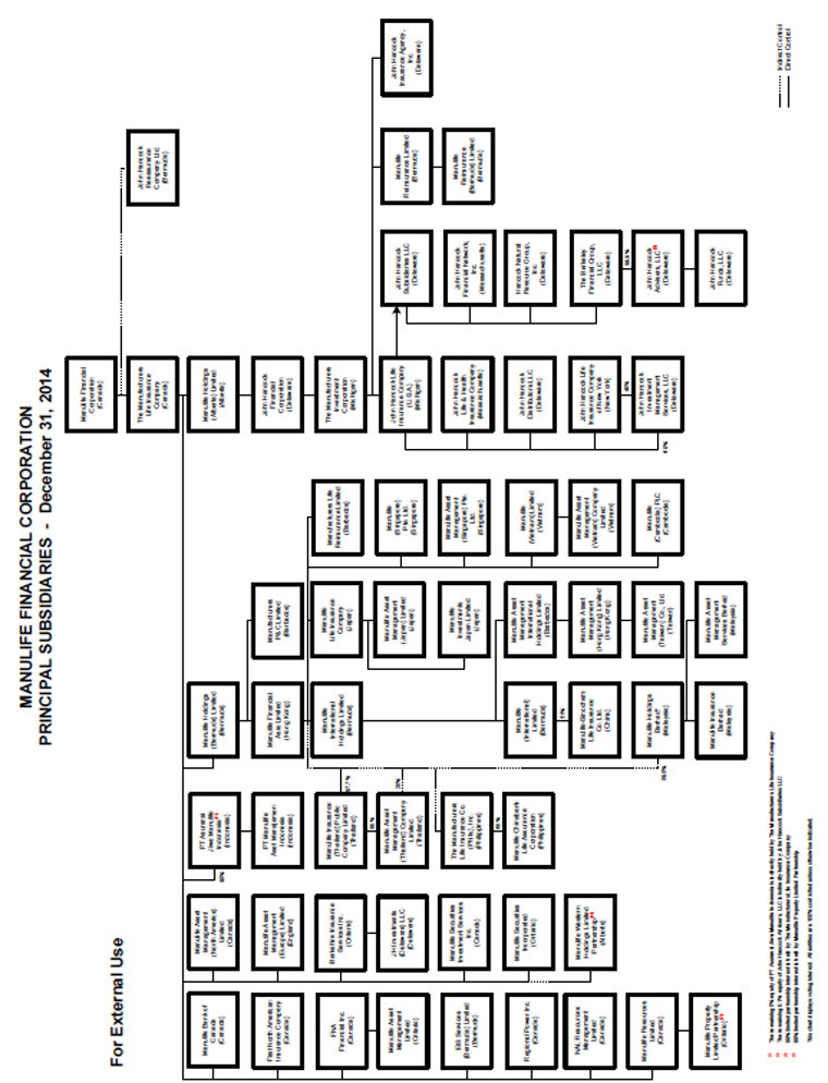 Manulife Organizational Chart