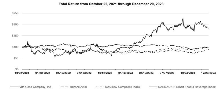 Performance Graph FY 2023.jpg