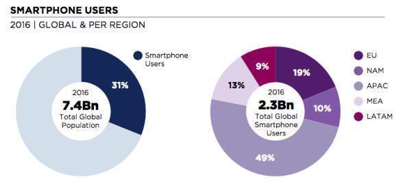 Call of Duty: Mobile blasts Activision to #3 on global download list, Pocket Gamer.biz