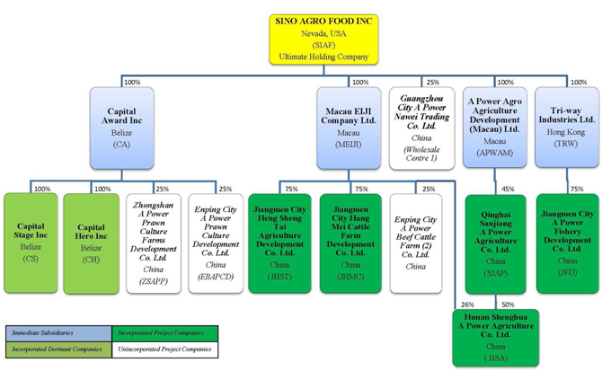 Stackswell Feed Chart