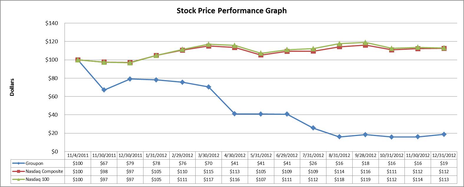 reebok stock price
