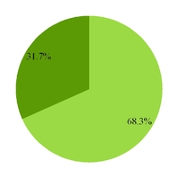 grpn2017q3_chart-00375.jpg