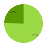 grpn2017q3_chart-02977.jpg