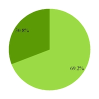 grpn2017q3_chart-42554.jpg