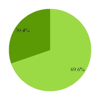 grpn2017q3_chart-43585.jpg