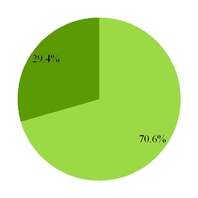 grpn2017q3_chart-44541.jpg