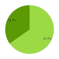 grpn2017q3_chart-46326.jpg