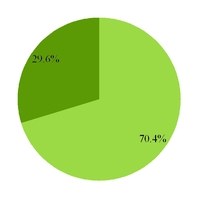 grpn2017q3_chart-47196.jpg