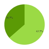 grpn2017q3_chart-54038.jpg