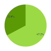 grpn2017q3_chart-57382.jpg