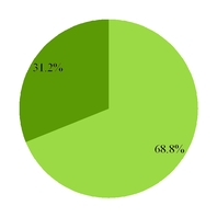 grpn2017q3_chart-58354.jpg