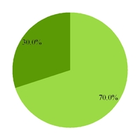 grpn2017q3_chart-59540.jpg