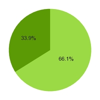 chart-419366cefa0151b8969.jpg