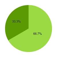 chart-8d1a53d24b4959e1b5c.jpg