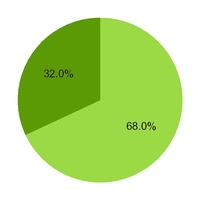 chart-bbd3d8bf5aed569ebf4.jpg