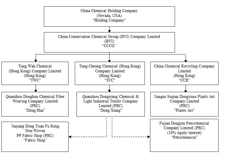 Shoe Company Organizational Chart