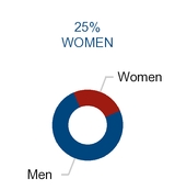 chart-34f7ee591bd55c88964a02.jpg