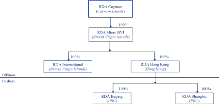 (CHART)