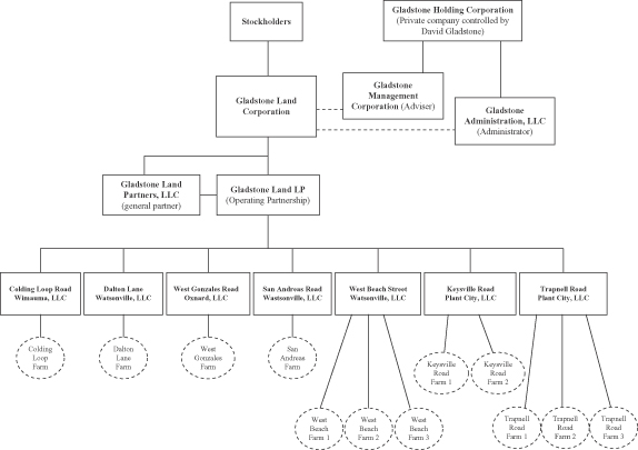 Metlife Organizational Chart