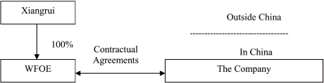(CHART)