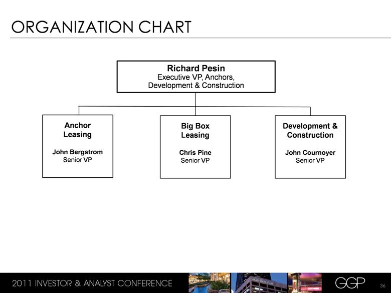 Kmart Organizational Chart