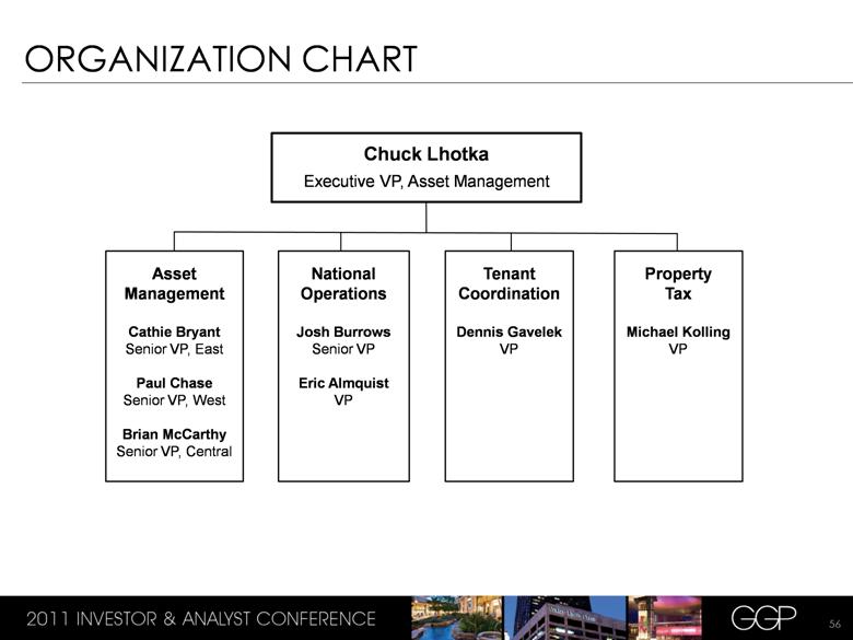 Kmart Organizational Structure Chart