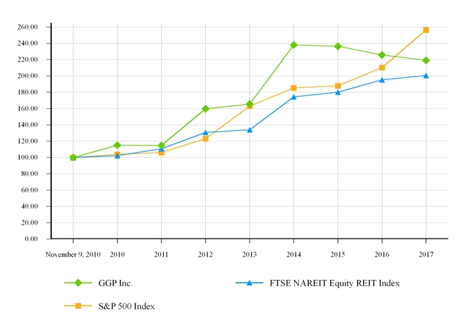 ggp123115_chart-55842a02.jpg