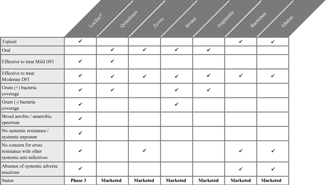 Antibiotic Spectrum Of Activity Chart